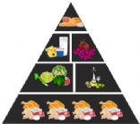 Beckie's Low Carb