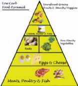healthy eating favorites